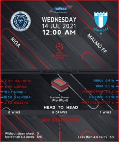 Riga vs Malmo