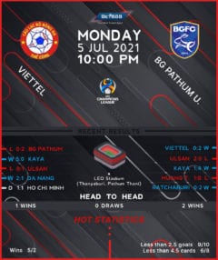 Viettel vs Pathum United