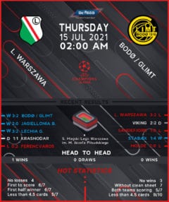 Legia vs Bodo/Glimt