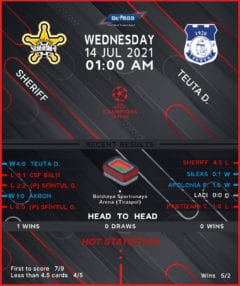 Sheriff Tiraspol vs Teuta Durres
