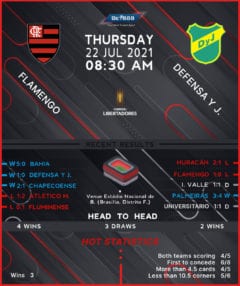 Flamengo vs Defensa y Justicia