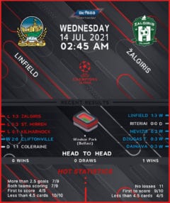 Linfield vs Zalgiris