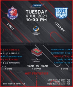 Port vs Kitchee