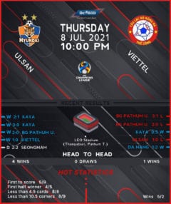 Ulsan Hyundai vs Viettel