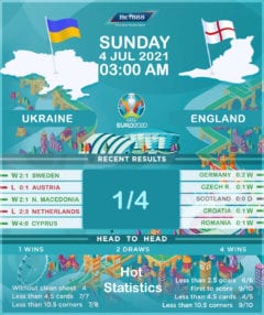 Ukraine vs England