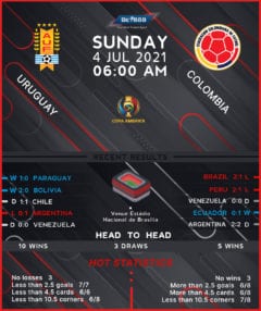 Uruguay vs Colombia