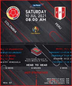 Colombia vs Peru