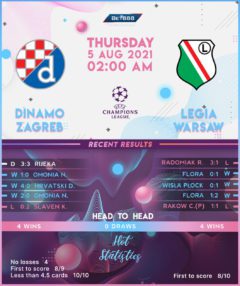 Dinamo Zagreb vs Legia