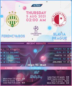 Ferencvaros vs Slavia Prague