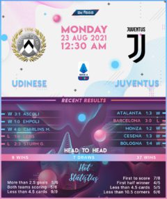 Udinese vs Juventus