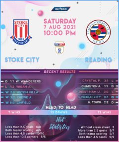 Stoke City vs Reading
