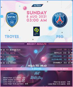 Troyes vs PSG
