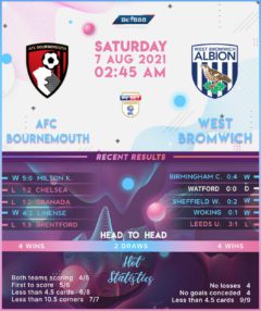 Bournemouth vs West Bromwich Albion