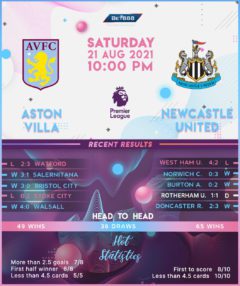 Aston Villa vs Newcastle United