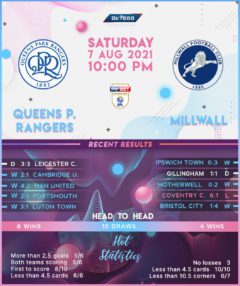 Queens Park Rangers vs Millwall