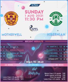 Motherwell vs Hibernian
