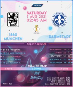 Munich 1860 vs Darmstadt