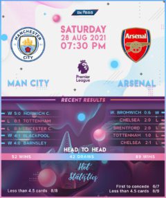 Manchester City vs Arsenal