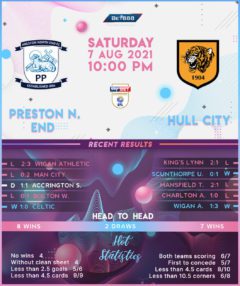 Preston North End vs Hull City