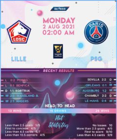 Lille vs PSG