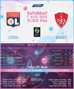 Lyon vs Brest