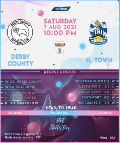 Derby County vs Huddersfield Town