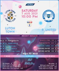 Luton Town vs Peterborough United
