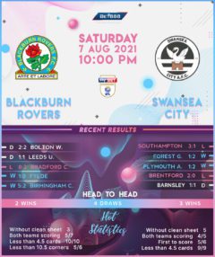 Blackburn Rovers vs Swansea City