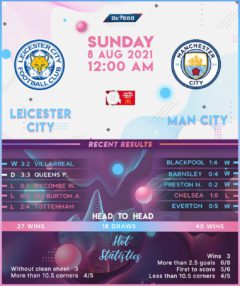 Leicester City vs Manchester City
