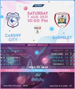 Cardiff City vs Barnsley