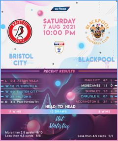 Bristol City vs Blackpool