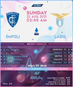 Empoli vs Lazio