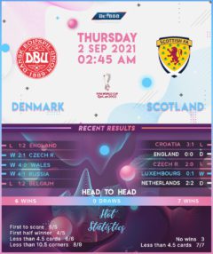 Denmark vs Scotland