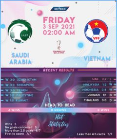 Saudi Arabia vs Vietnam