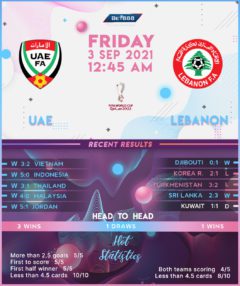 UAE vs Lebanon