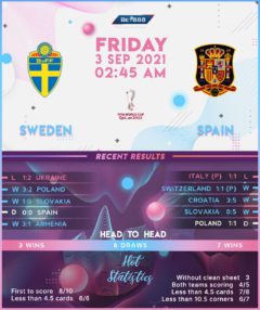 Sweden vs Spain