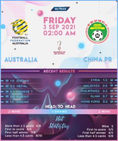 Australia vs China PR