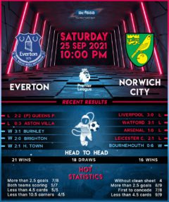 Everton vs Norwich City