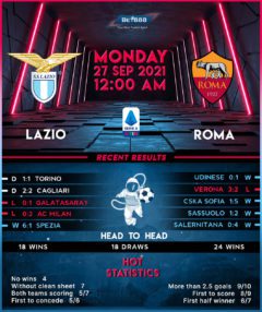 Lazio vs Roma