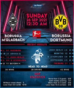 Borussia Mönchengladbach vs Borussia Dortmund