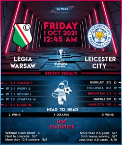 Legia Warsaw vs Leicester City