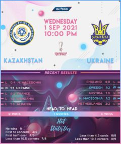 Kazakhstan vs Ukraine