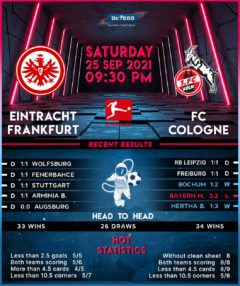 Eintracht Frankfurt vs Cologne