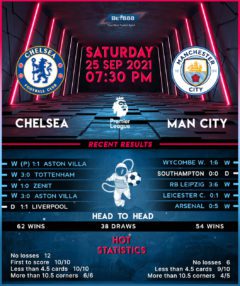 Chelsea vs Manchester City