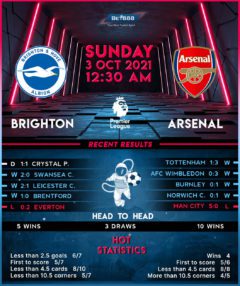 Brighton & Hove Albion vs Arsenal