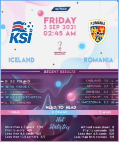 Iceland vs Romania