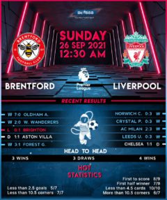 Brentford vs Liverpool