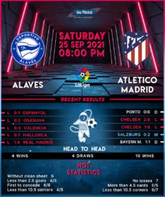 Deportivo Alaves vs Atletico Madrid