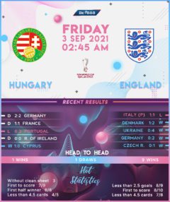 Hungary vs England