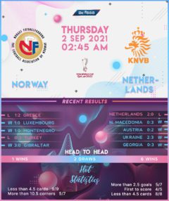 Norway vs Netherlands